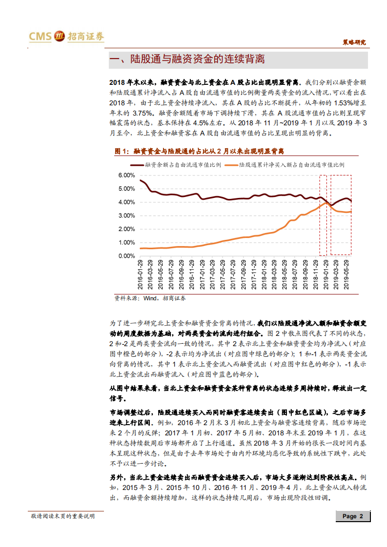 投资者观察系列（一）：陆股通与融资资金的背离释放哪些信号？.pdf 第2页
