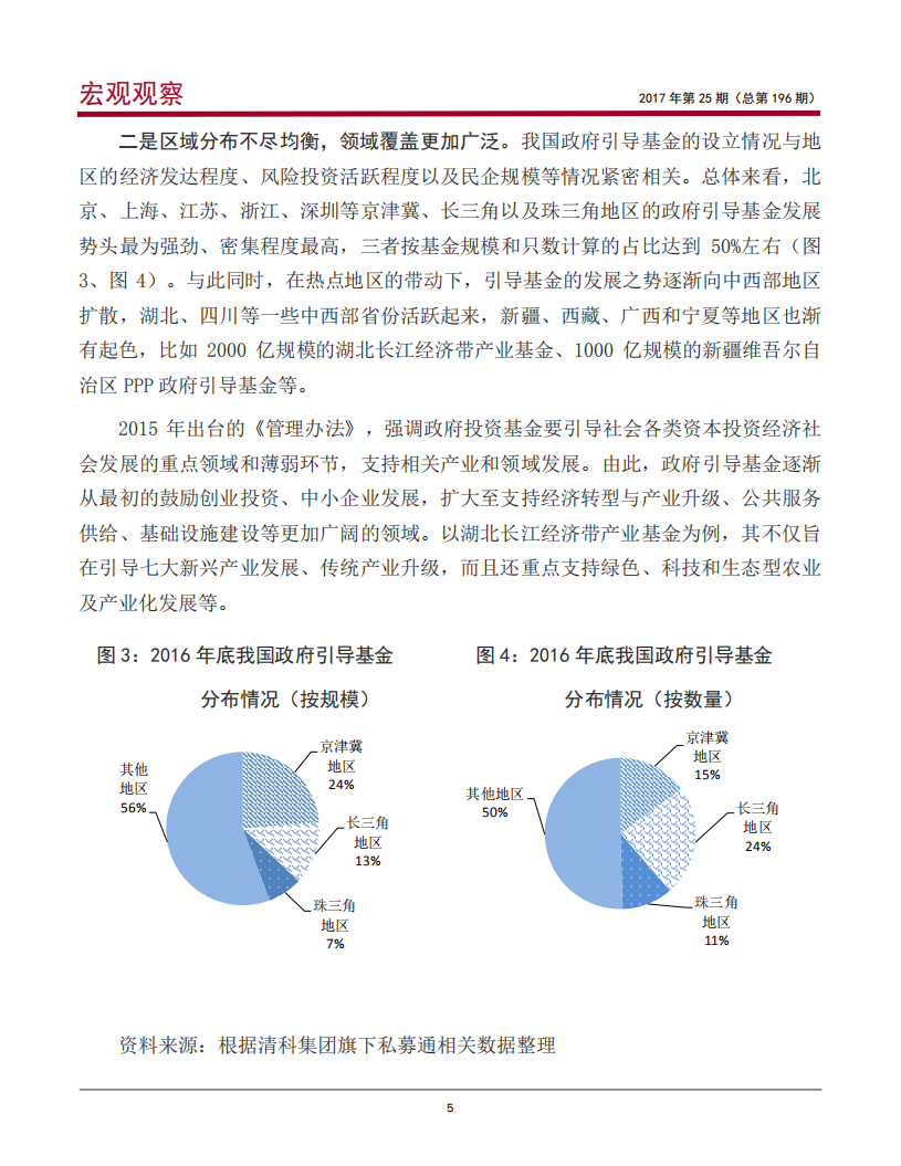 我国政府引导基金的发展现状、问题与对策.pdf 第6页