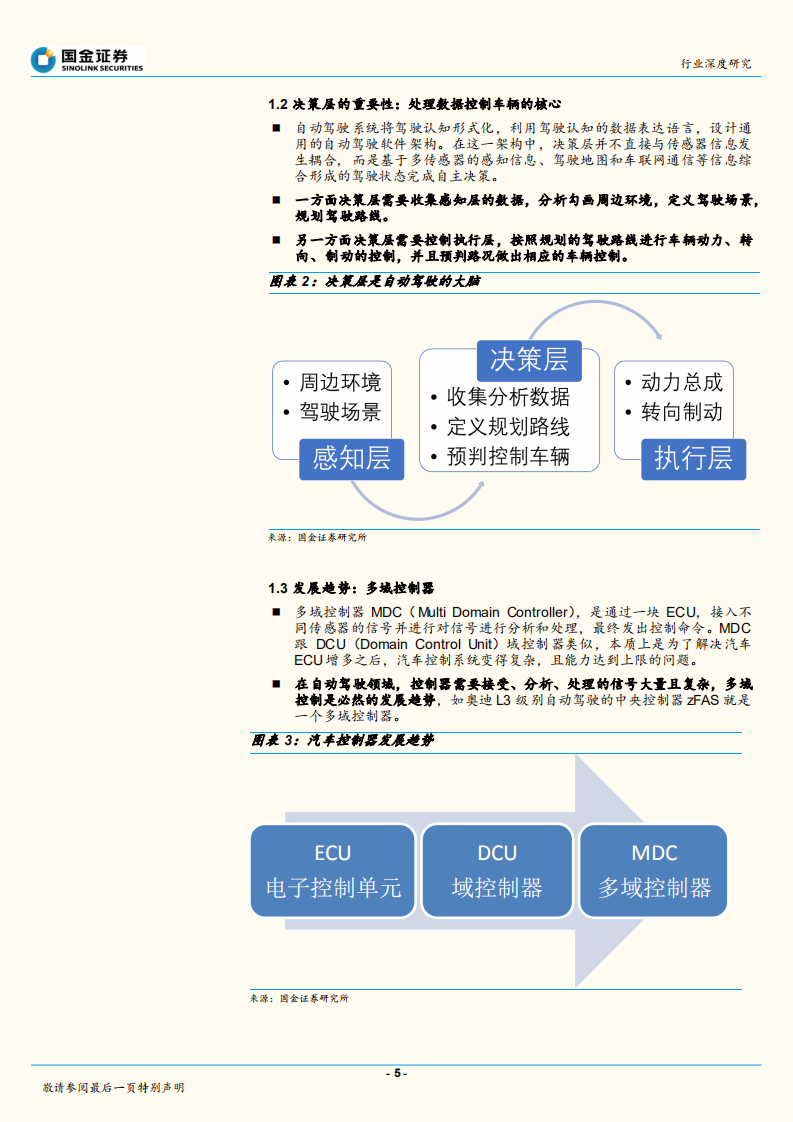 自动驾驶系列报告之二：决策层篇：自动驾驶系统：量产导向还是性能导向.pdf 第5页