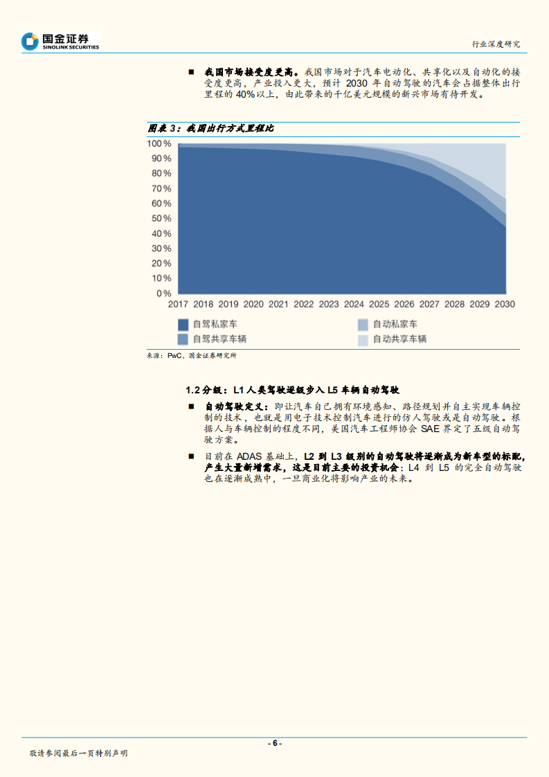 自动驾驶系列报告之一：综合篇：自动驾驶的时代已经开始到来.pdf 第6页