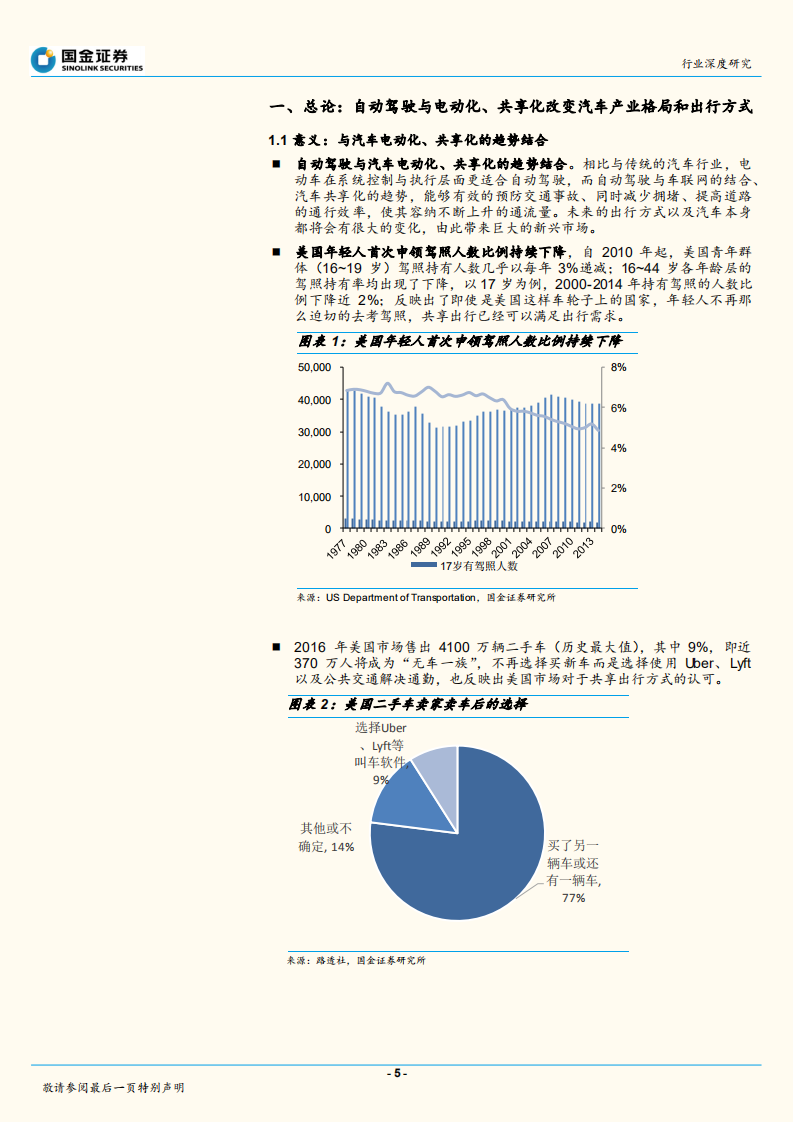 自动驾驶系列报告之一：综合篇：自动驾驶的时代已经开始到来.pdf 第5页