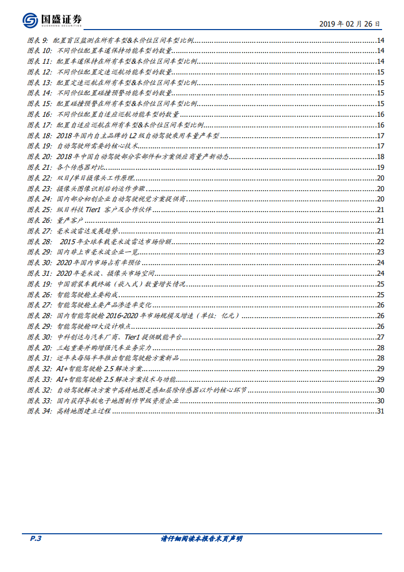 自动驾驶系列I：L2级自动驾驶渗透率提升的前夜.pdf 第3页