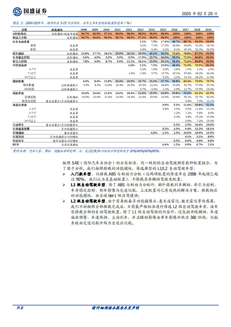 自动驾驶系列Ⅲ：拐点已至，浪潮呼啸.pdf 第6页