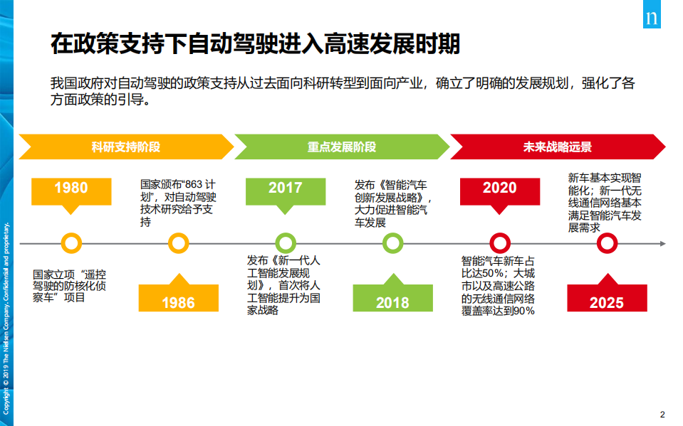 自动驾驶消费者洞察：出行变革中的消费者.pdf 第2页