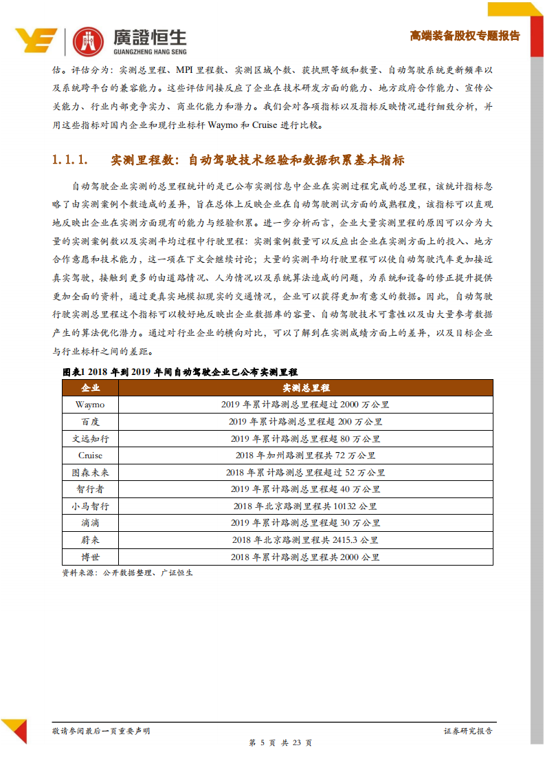 自动驾驶专题研究之企业评估指标体系&mdash;&mdash;立体分析企业核心竞争力.pdf 第5页