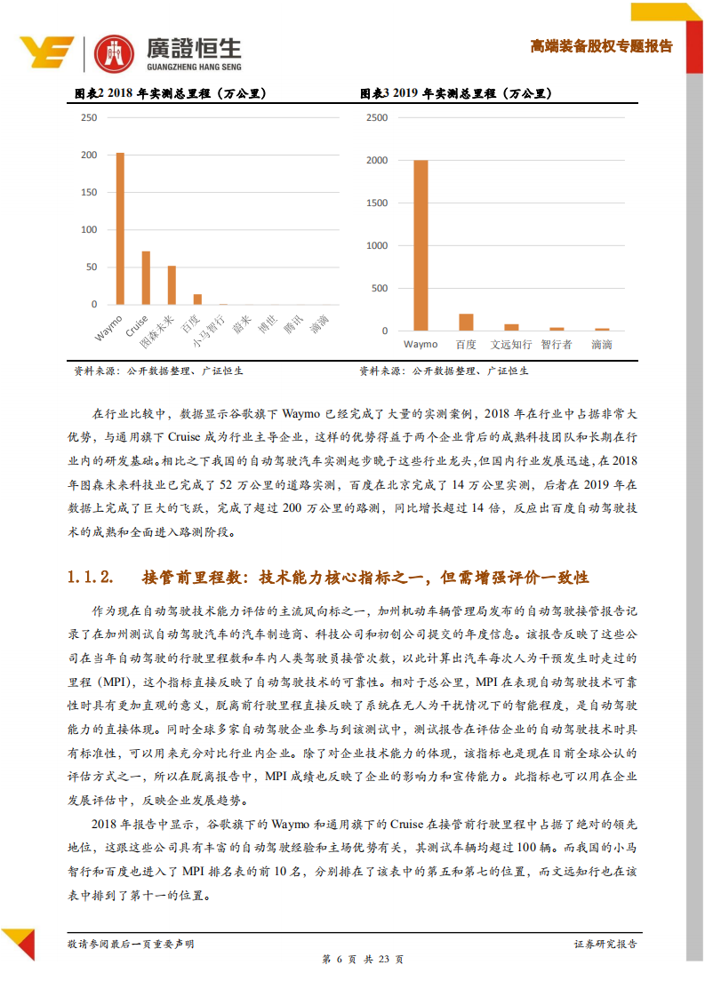 自动驾驶专题研究之企业评估指标体系&mdash;&mdash;立体分析企业核心竞争力.pdf 第6页