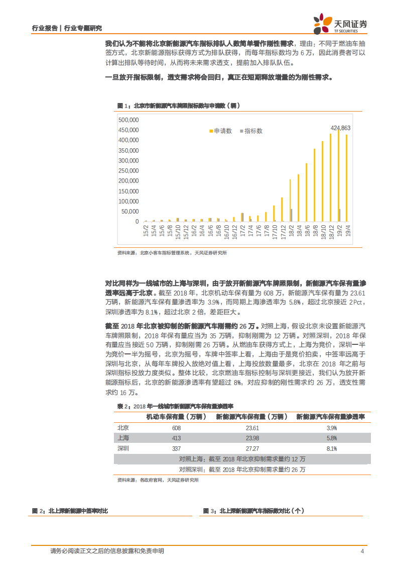 关于促进新能源汽车销售的政策解读与量化测算.pdf 第4页