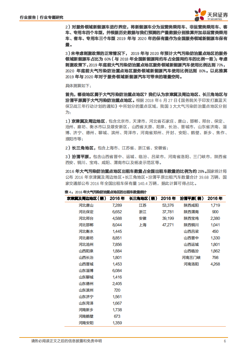 关于促进新能源汽车销售的政策解读与量化测算.pdf 第6页