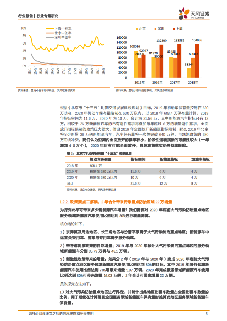 关于促进新能源汽车销售的政策解读与量化测算.pdf 第5页
