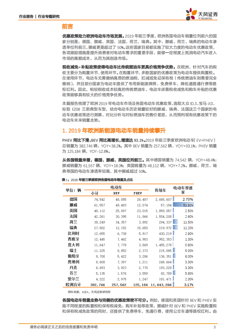 欧洲电动车系列2：从各国销量看欧洲电动车优惠政策.pdf 第3页