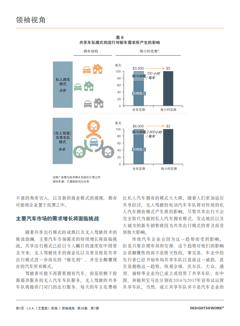 全速前进：电动汽车带来的颠覆即将到来.pdf 第5页