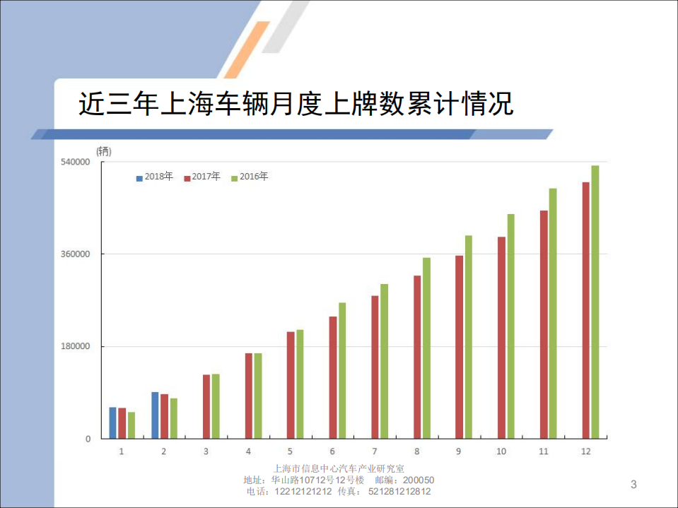 2018年2月上海汽车市场上牌情况及上海市场消费特点.pdf 第3页