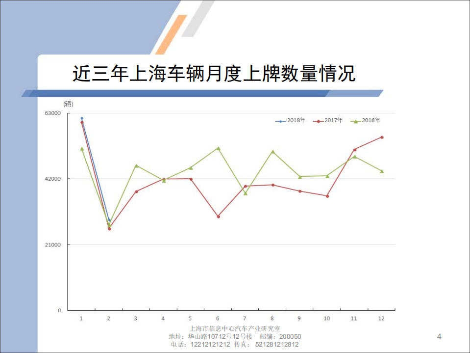 2018年2月上海汽车市场上牌情况及上海市场消费特点.pdf 第4页