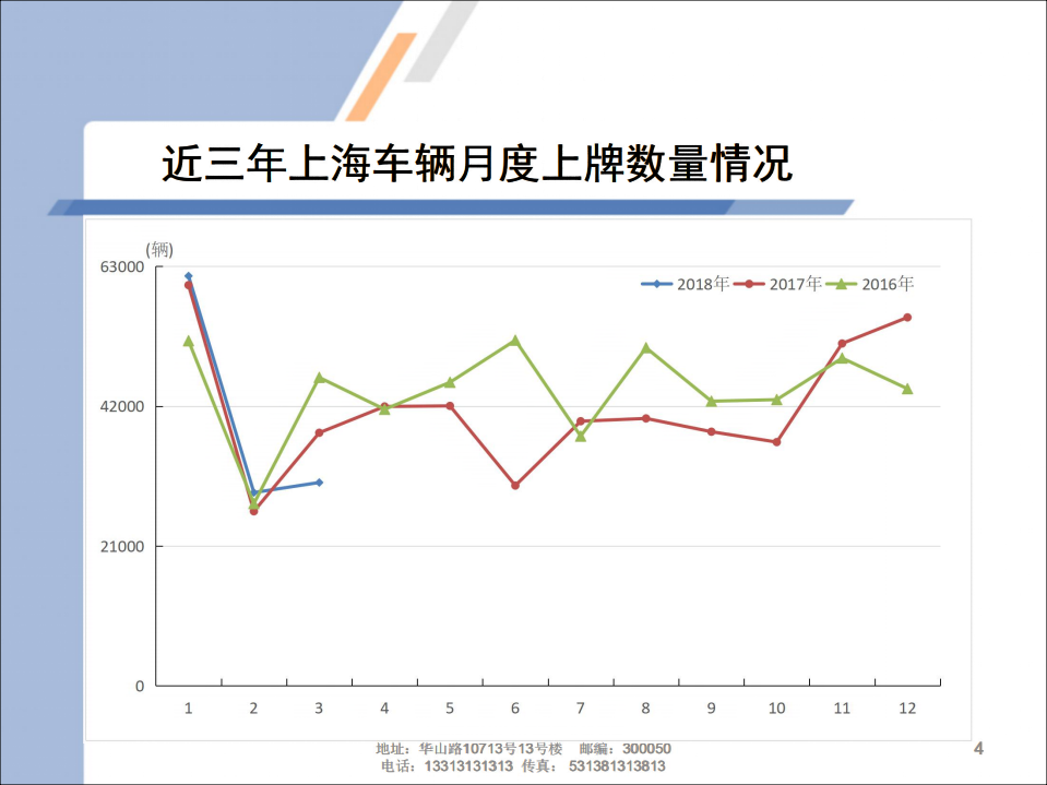 2018年3月上海汽车市场上牌情况及上海市场消费特点.pdf 第4页