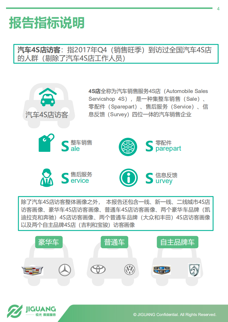2018年中国4S店访客数据分析报告：汽车潜在消费人群画像（上篇）.pdf 第4页