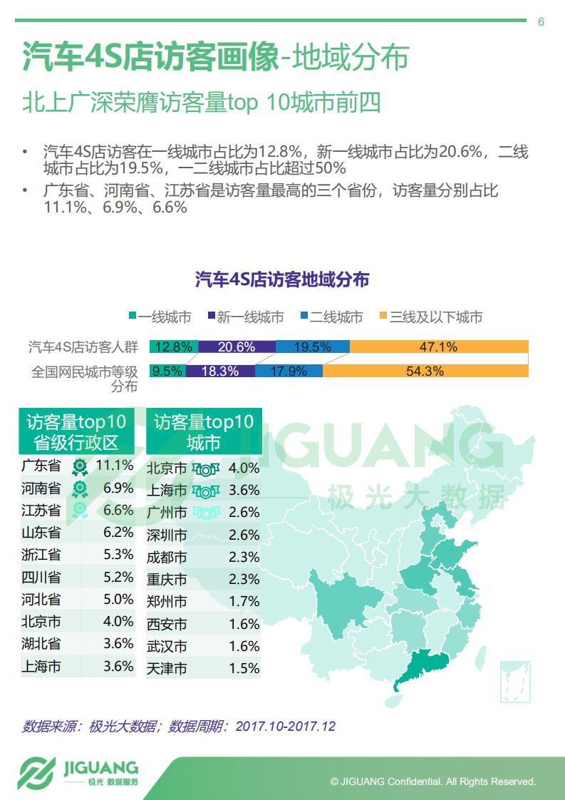 2018年中国4S店访客数据分析报告：汽车潜在消费人群画像（上篇）.pdf 第6页