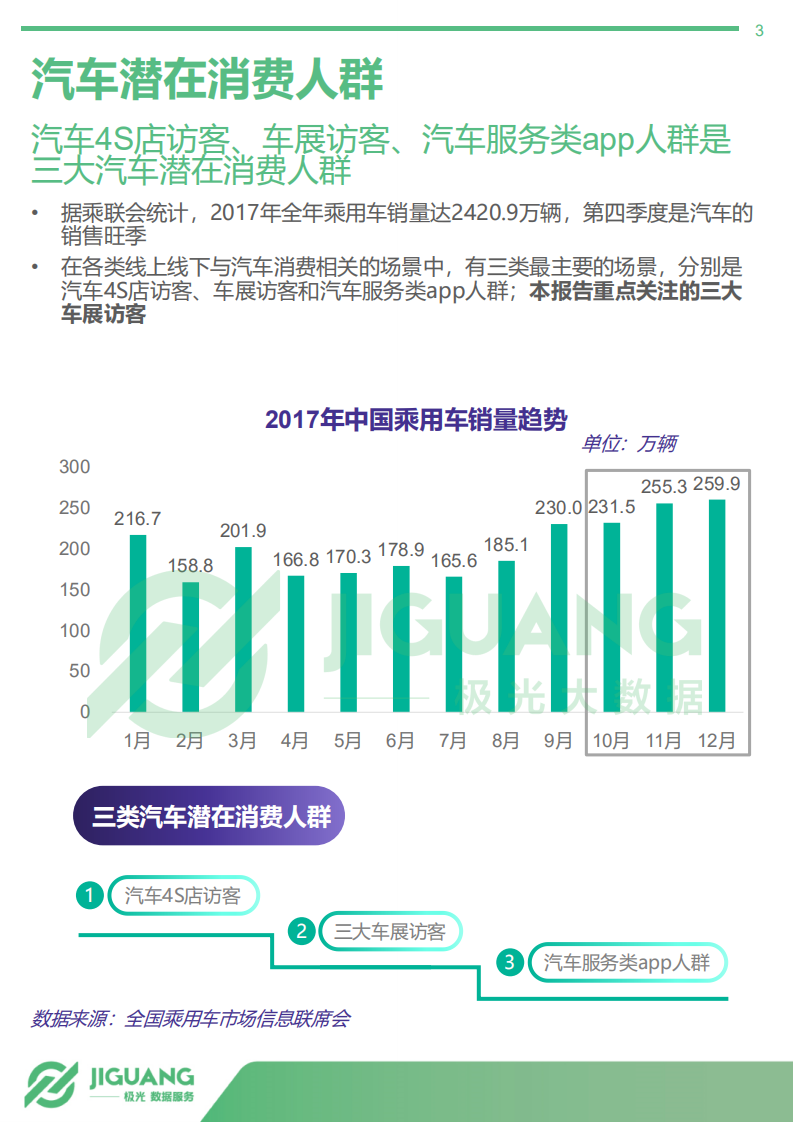 2018年中国车展访客数据分析报告：汽车潜在消费人群画像（中篇）.pdf 第3页