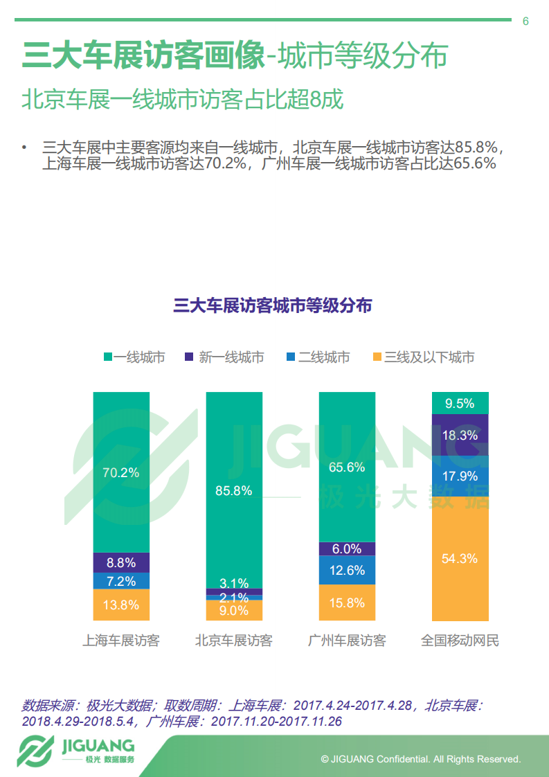 2018年中国车展访客数据分析报告：汽车潜在消费人群画像（中篇）.pdf 第6页