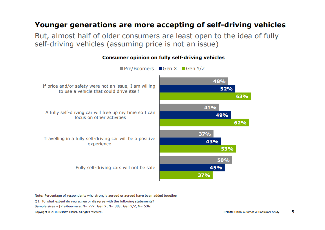 2018全球汽车消费者洞察（英文版）.pdf 第5页