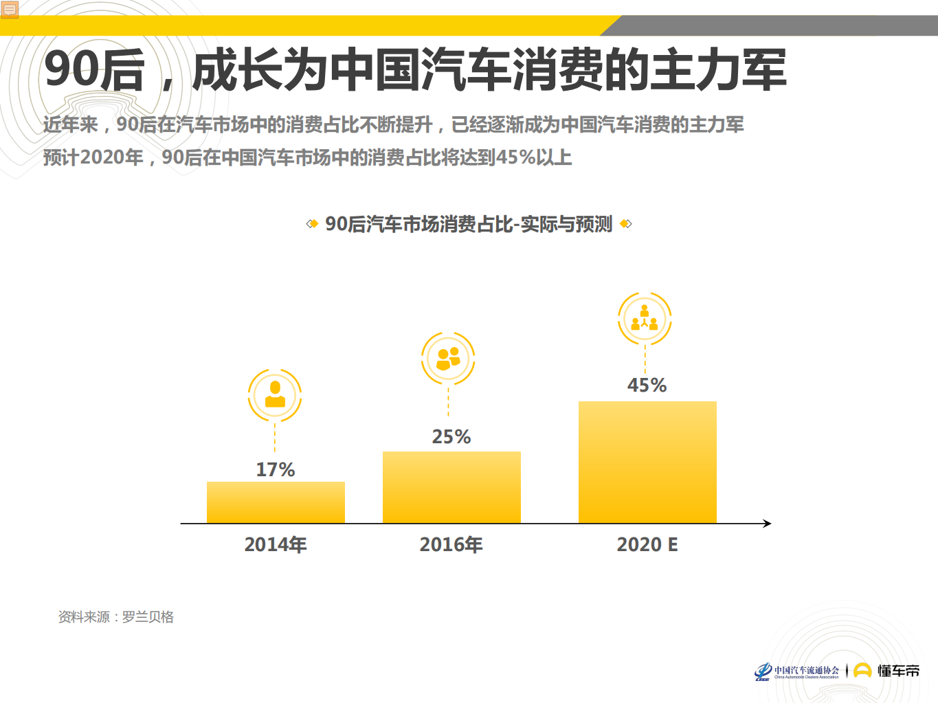 2019中国汽车消费者洞察报告.pdf 第5页