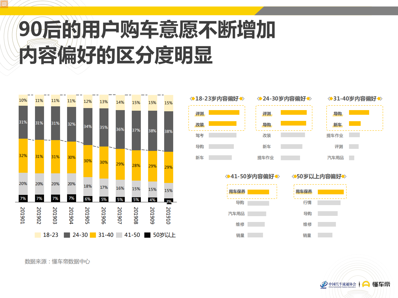 2019中国汽车消费者洞察报告.pdf 第6页