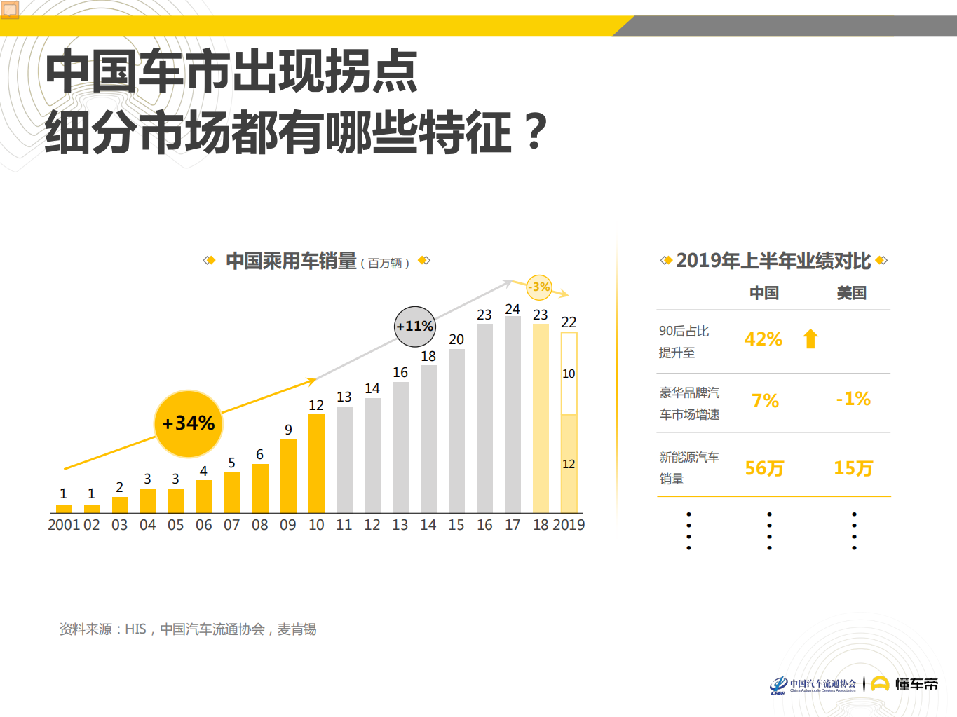 2019中国汽车消费者洞察报告.pdf 第4页