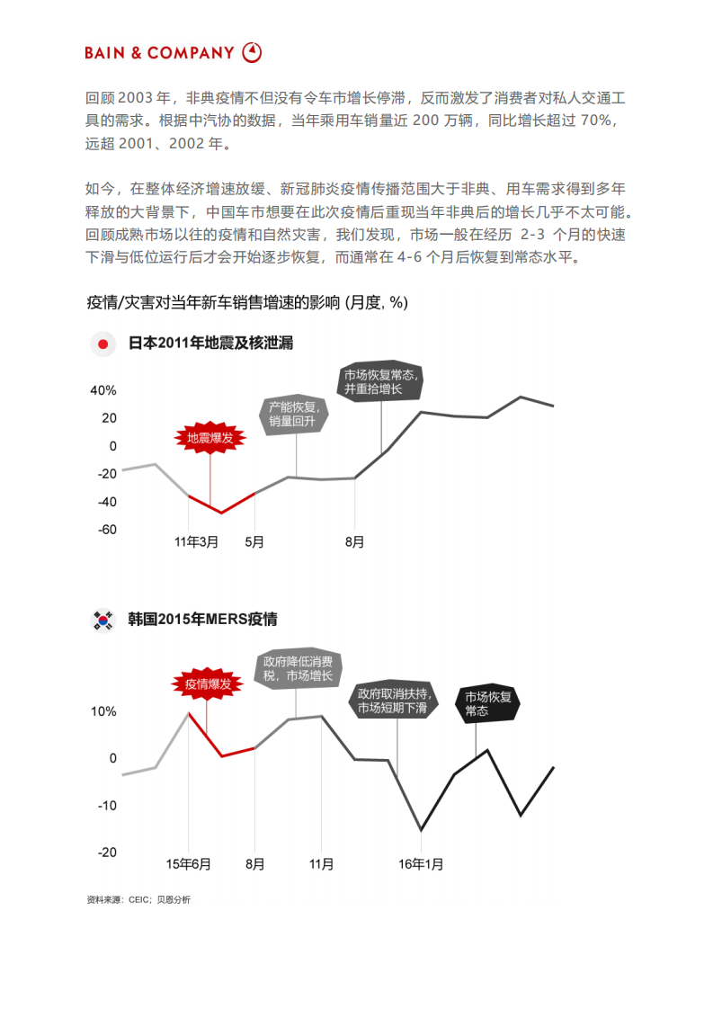 车企战疫，如何化危为机，致胜长远.pdf 第2页