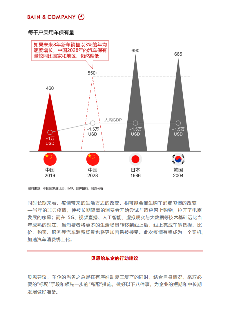 车企战疫，如何化危为机，致胜长远.pdf 第5页