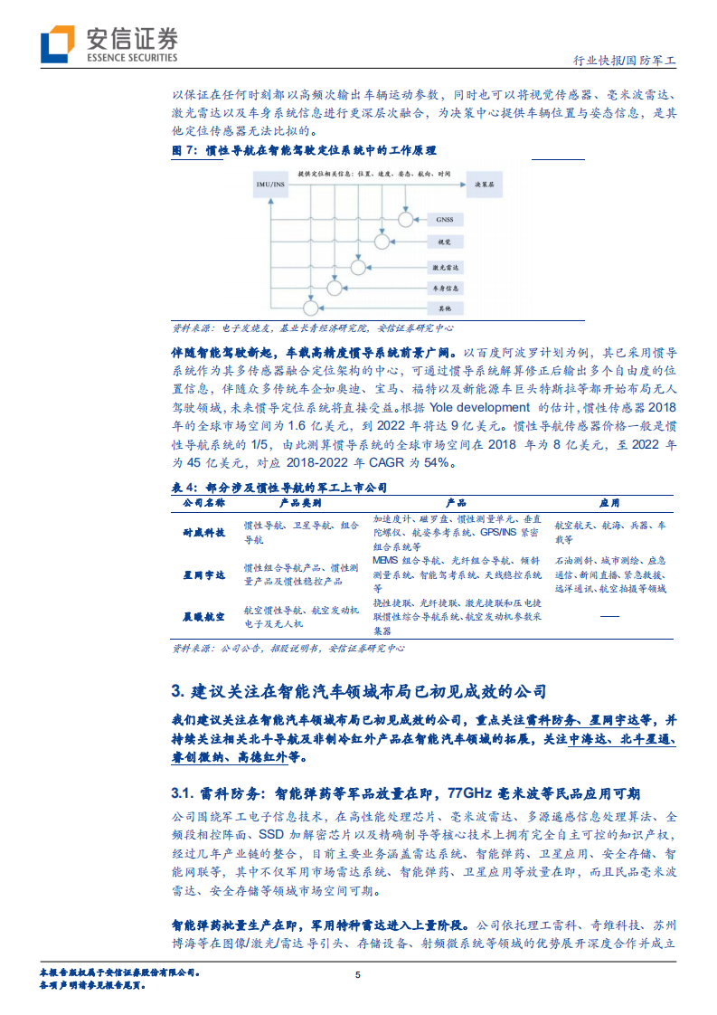 军用技术民用化系列1：关注毫米波雷达、惯性导航等技术在智能汽车的应用拓展，进一步打开相关公司成长空间.pdf 第5页