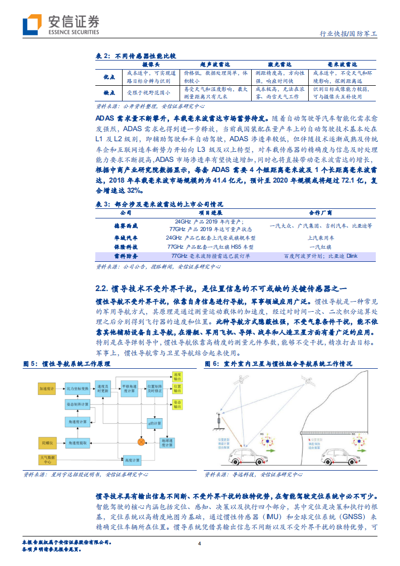 军用技术民用化系列1：关注毫米波雷达、惯性导航等技术在智能汽车的应用拓展，进一步打开相关公司成长空间.pdf 第4页