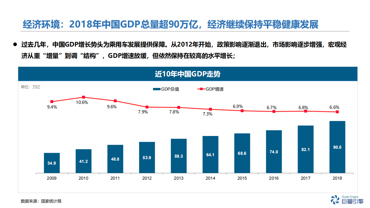 汽车后市场研究及人群洞察报告.pdf 第6页