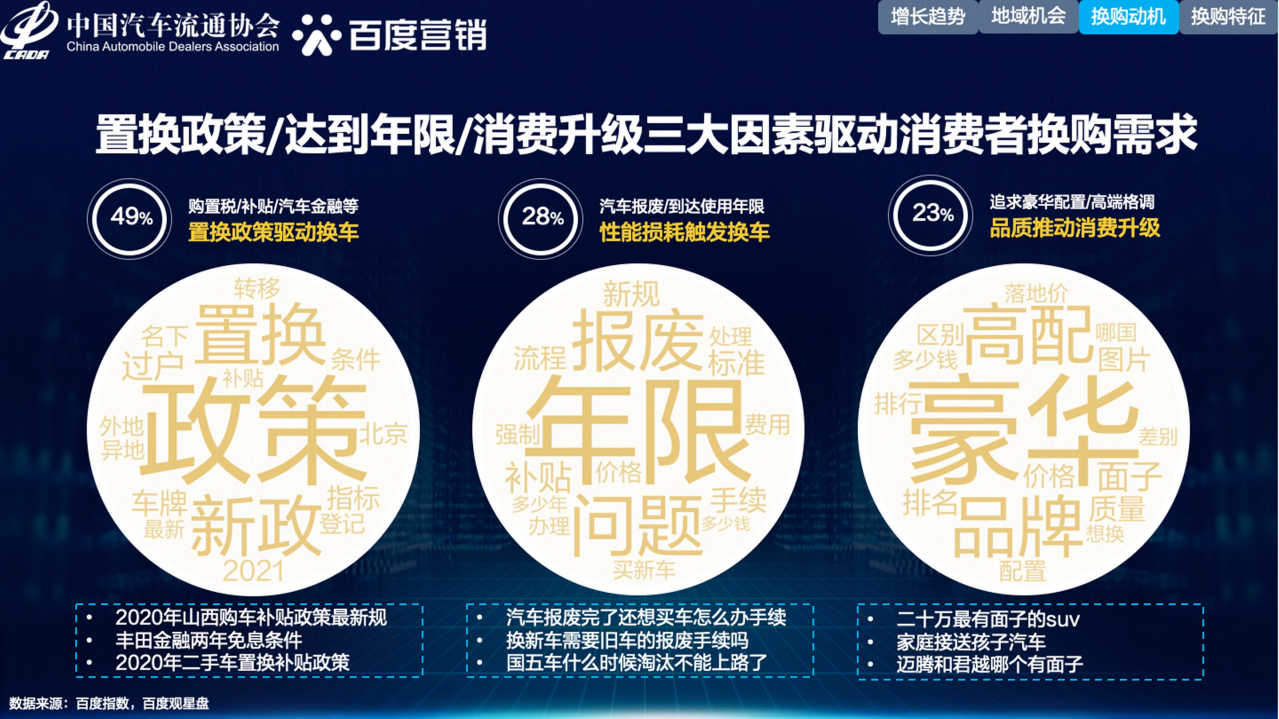 汽车流通协会&百度营销：2021年中国汽车换购人群洞察.pdf 第6页