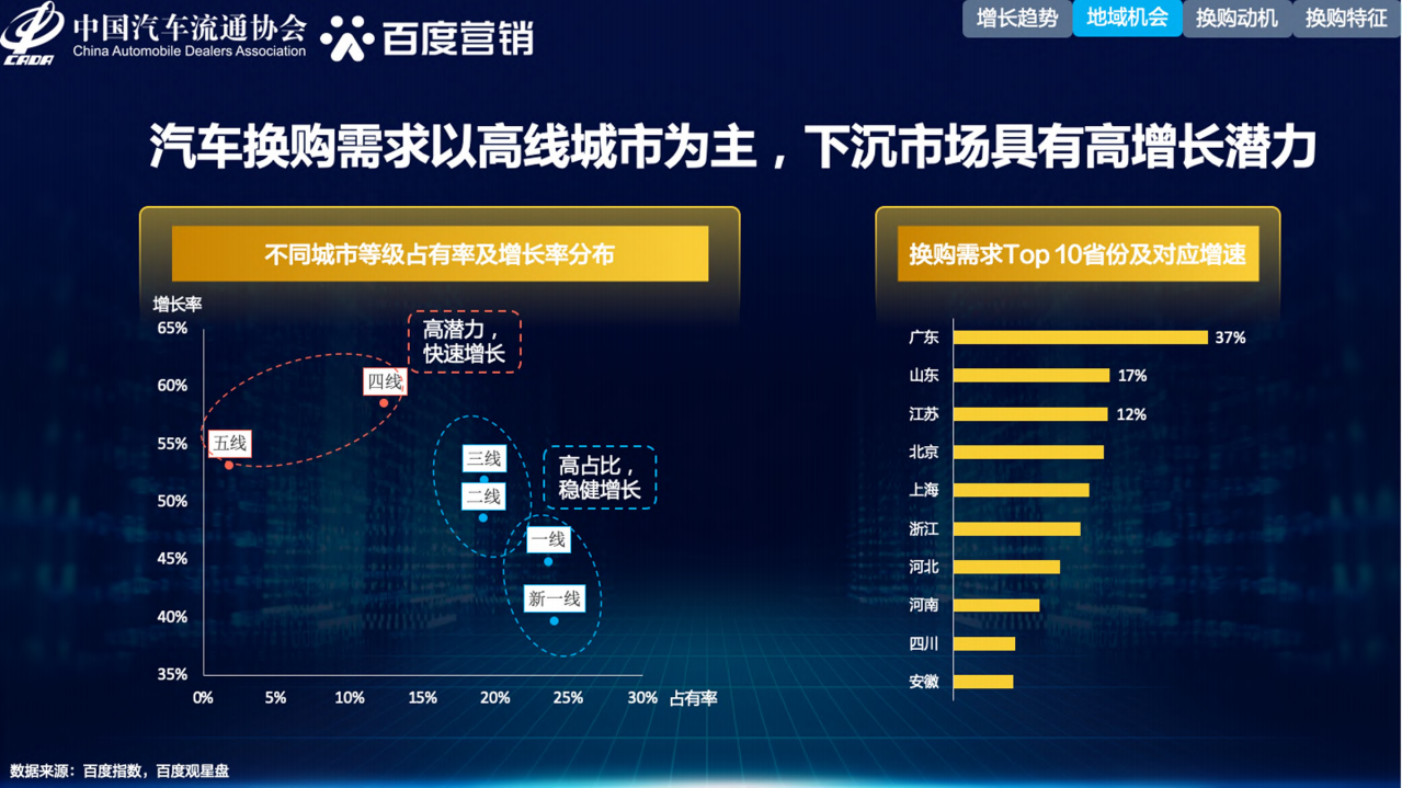 汽车流通协会&百度营销：2021年中国汽车换购人群洞察.pdf 第5页
