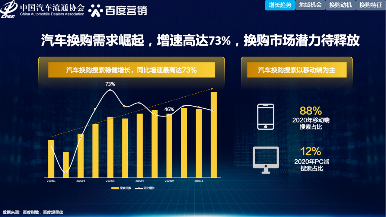 汽车流通协会&百度营销：2021年中国汽车换购人群洞察.pdf 第4页