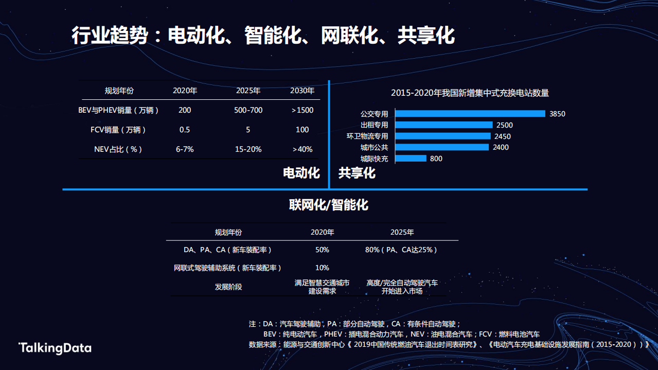 汽车人群洞察报告.pdf 第5页