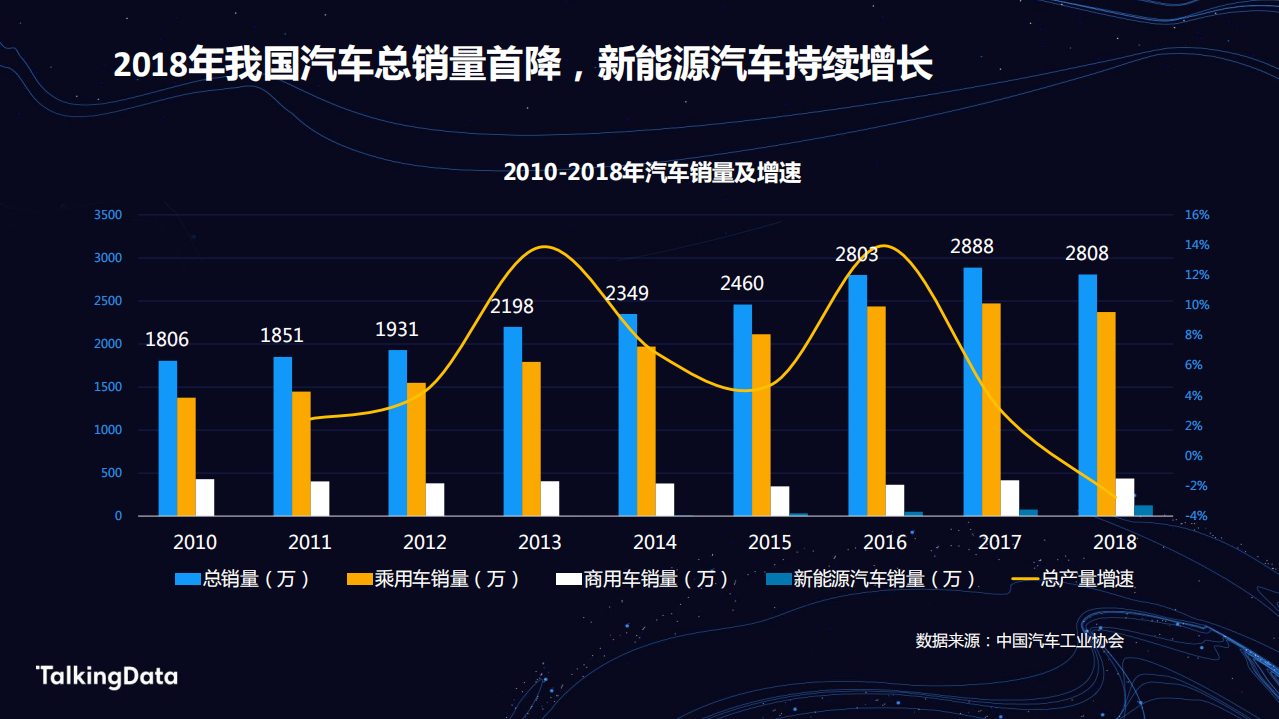 汽车人群洞察报告.pdf 第2页