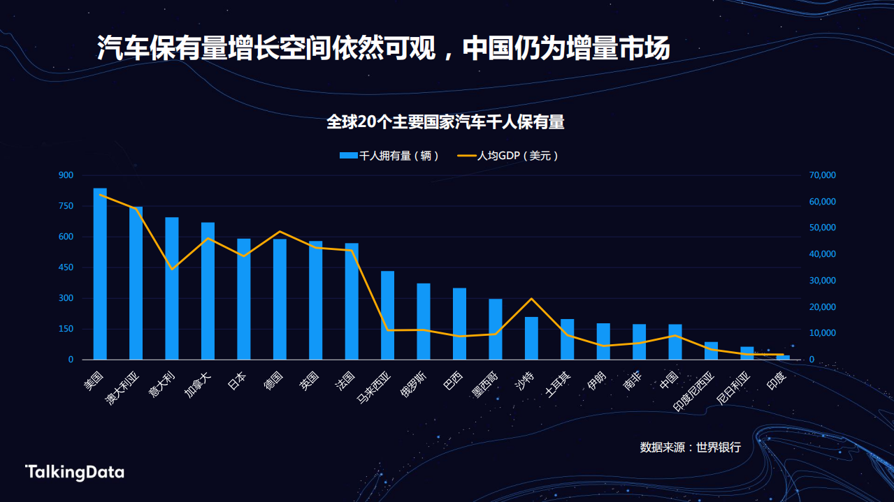 汽车人群洞察报告.pdf 第4页