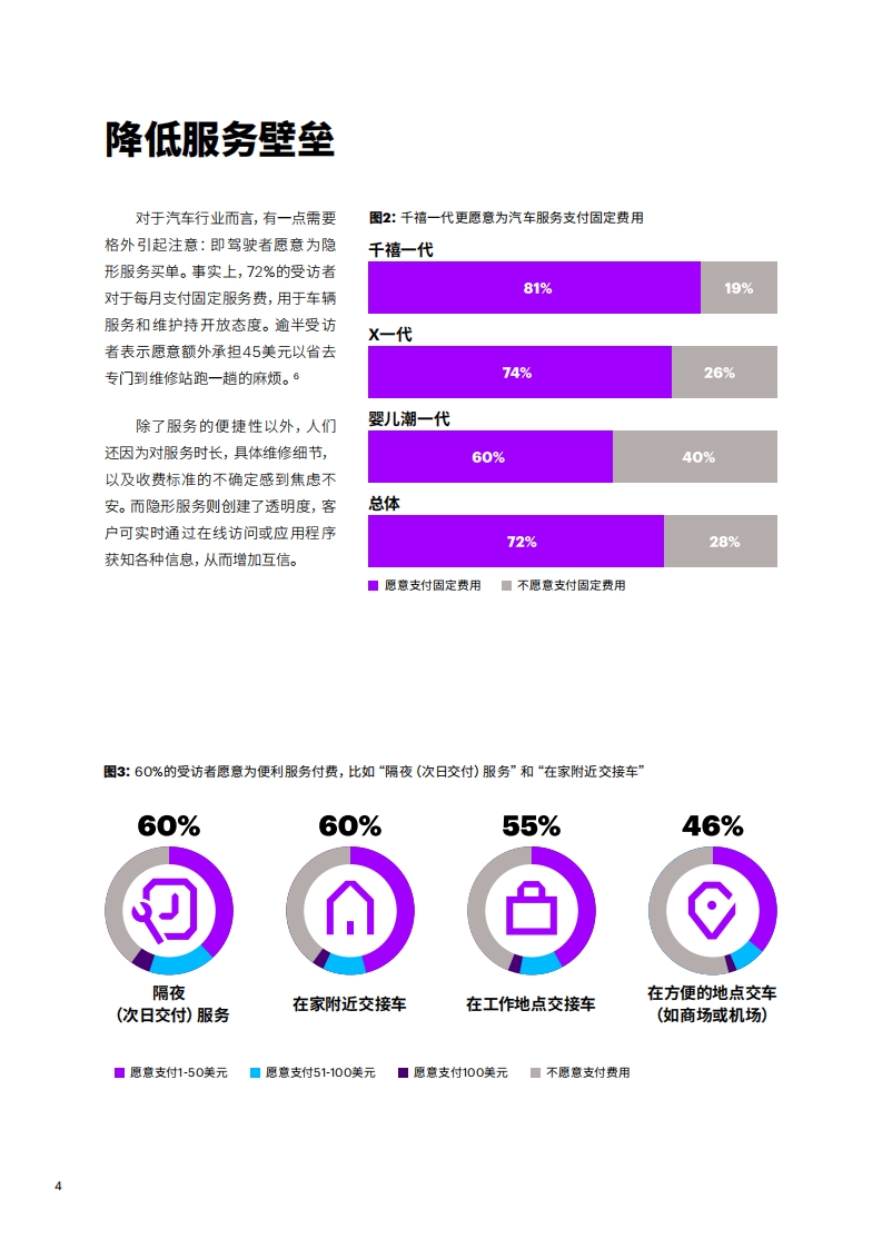 为何当下汽车业要重整售后服务.pdf 第4页