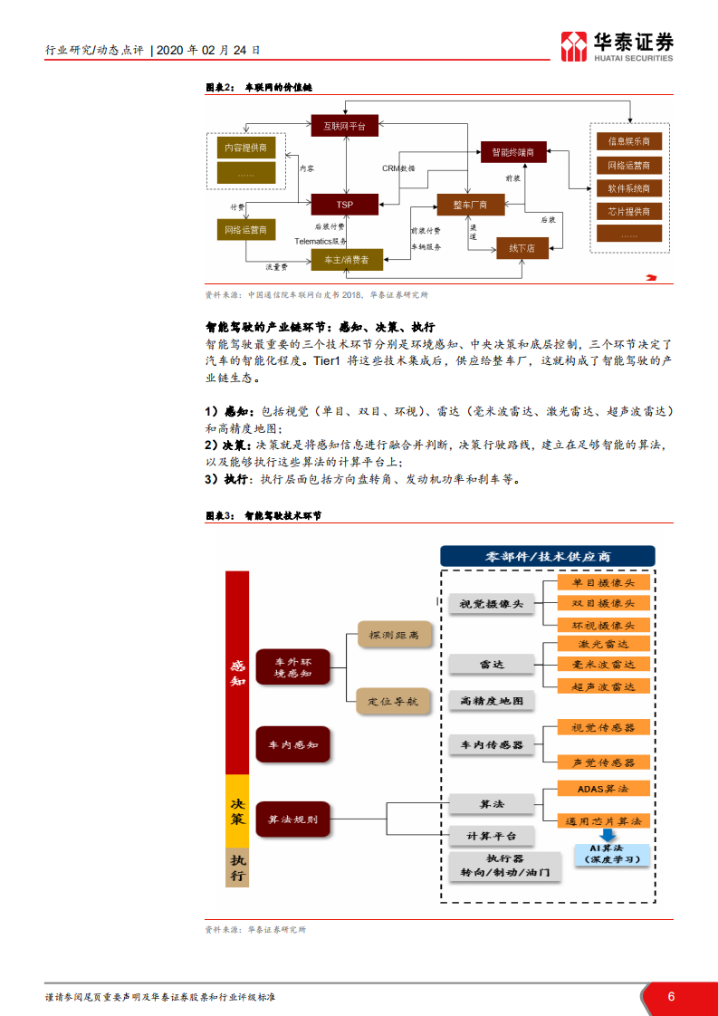智能汽车报告系列：纲领规划落地，智能汽车落地元年.pdf 第6页