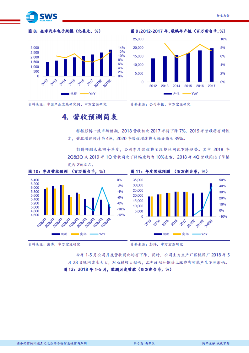 PCB全球领军企业研究系列报告之五：敬鹏：深耕十余载，汽车PCB四连冠.pdf 第6页