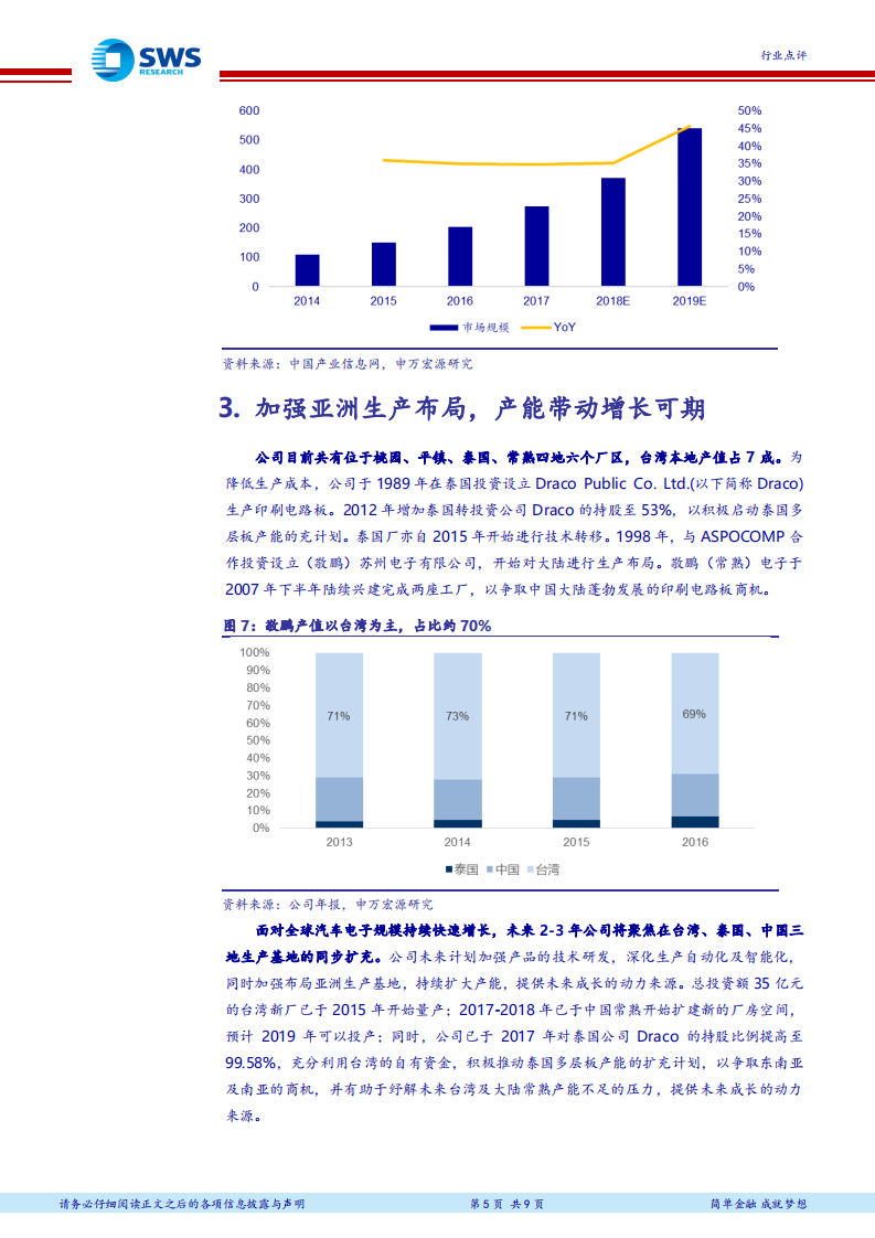 PCB全球领军企业研究系列报告之五：敬鹏：深耕十余载，汽车PCB四连冠.pdf 第5页