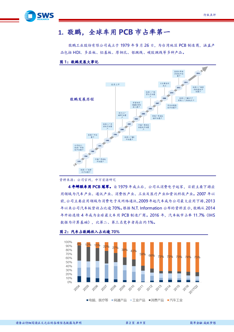 PCB全球领军企业研究系列报告之五：敬鹏：深耕十余载，汽车PCB四连冠.pdf 第2页