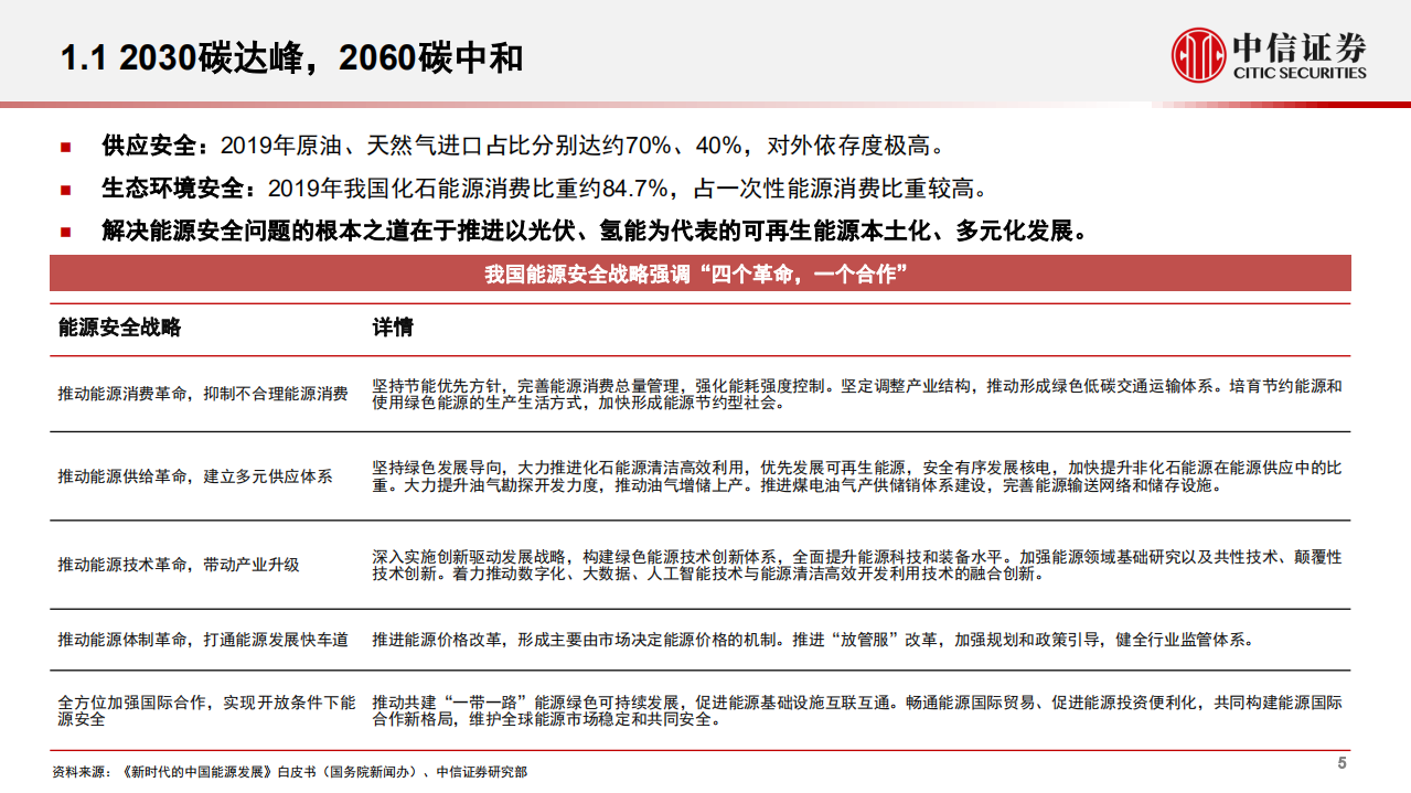 高景气产业专题：碳中和背景下的能源革命-20210531.pdf 第6页