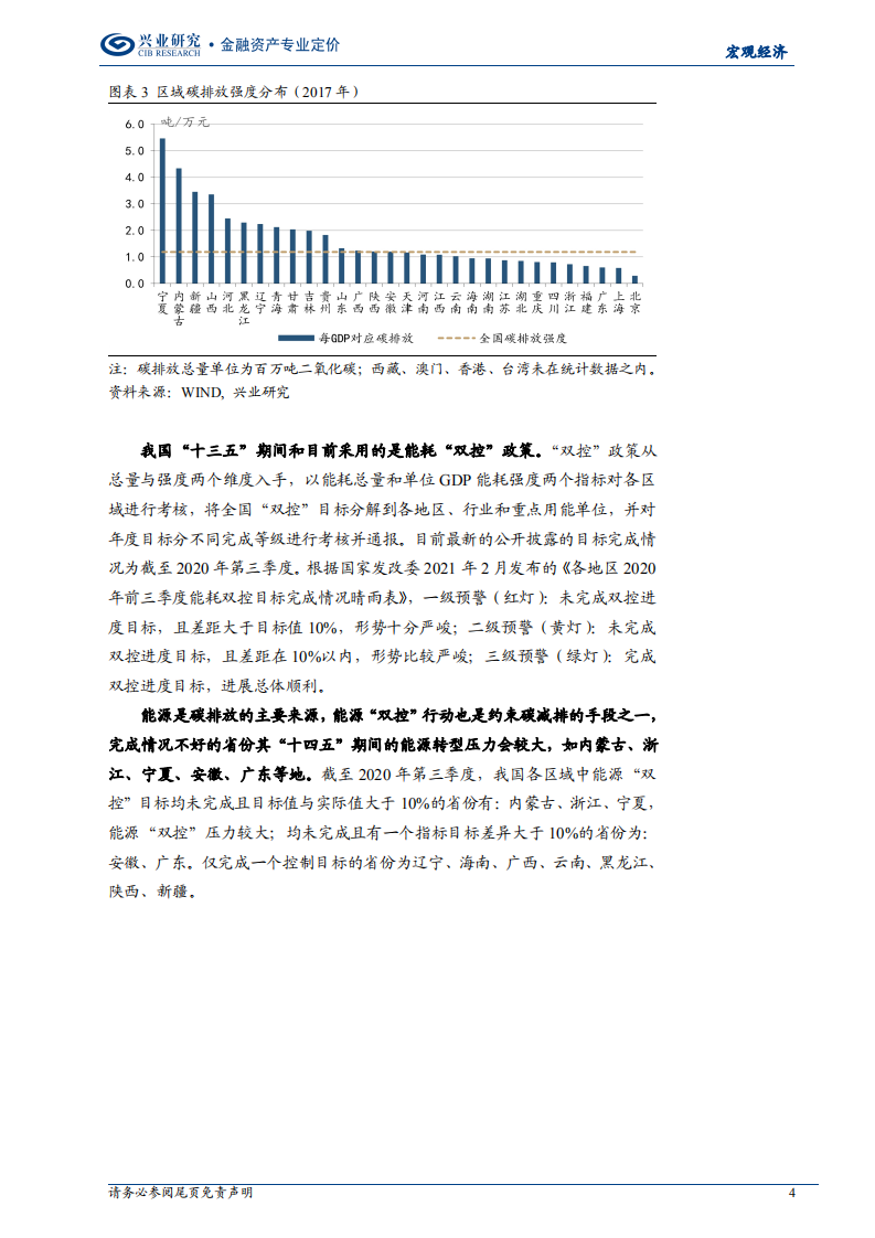 碳达峰·碳中和压力及转型：国内各省市区全景图-20210526.pdf 第4页