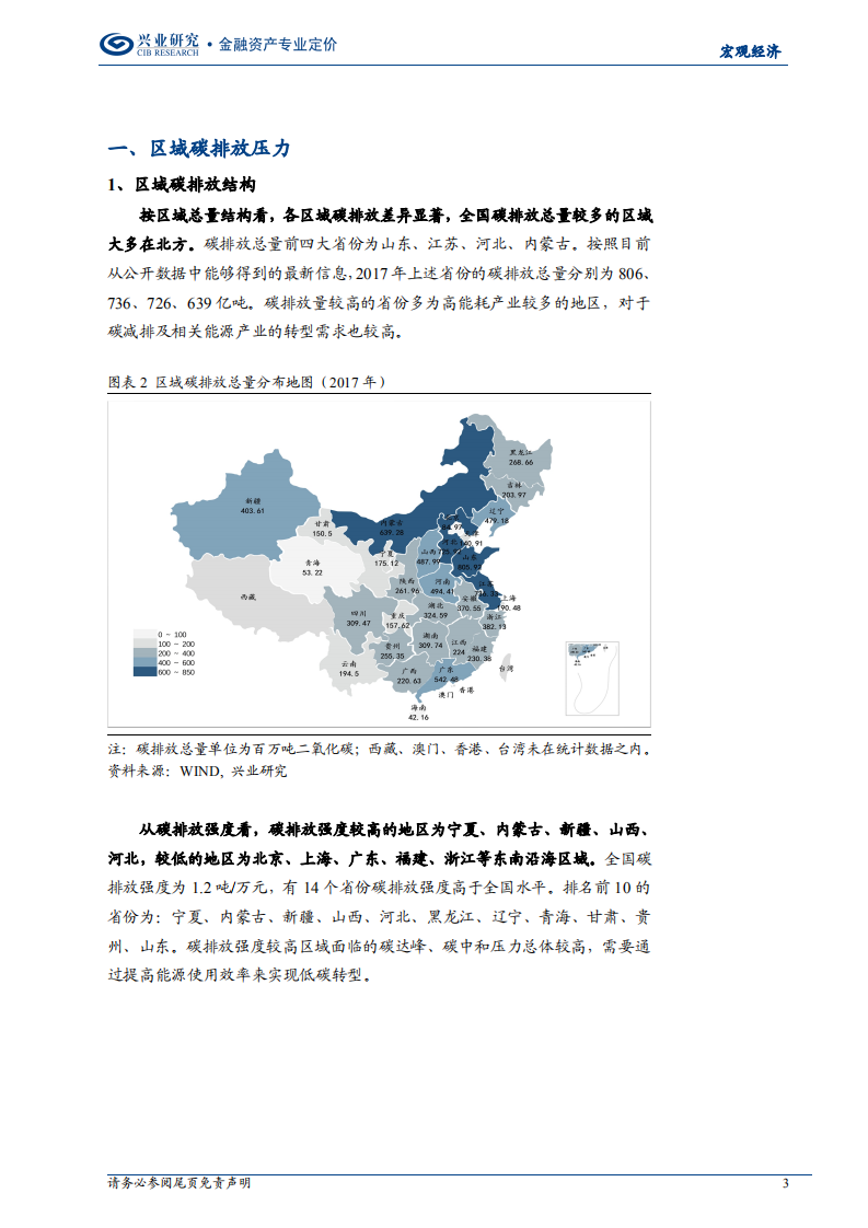 碳达峰·碳中和压力及转型：国内各省市区全景图-20210526.pdf 第3页