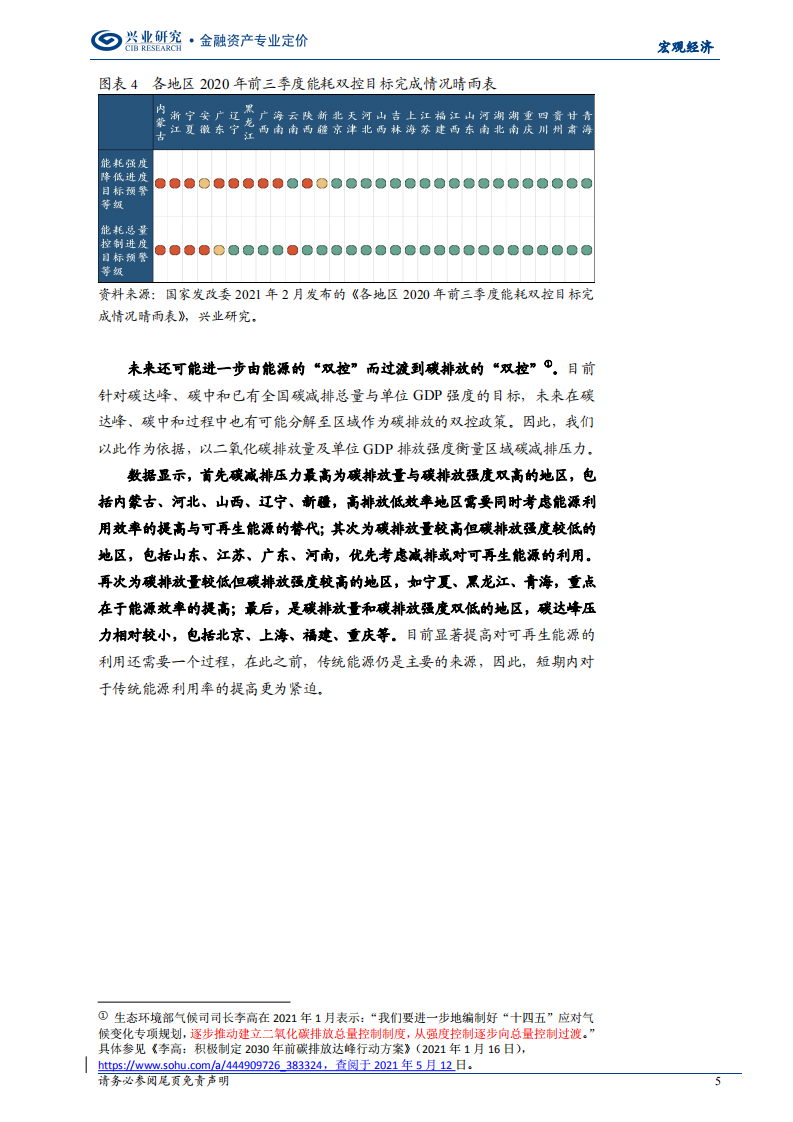 碳达峰·碳中和压力及转型：国内各省市区全景图-20210526.pdf 第5页