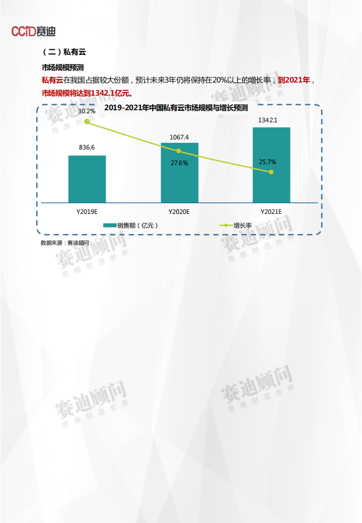 2019-2021年中国云计算市场预测与展望数据.pdf 第6页
