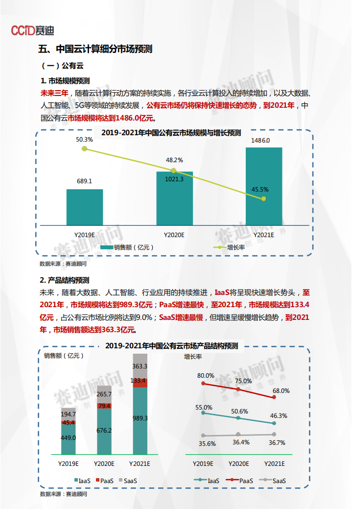 2019-2021年中国云计算市场预测与展望数据.pdf 第5页