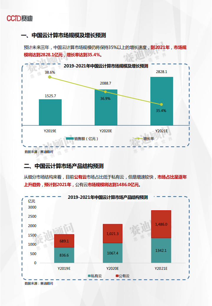 2019-2021年中国云计算市场预测与展望数据.pdf 第3页