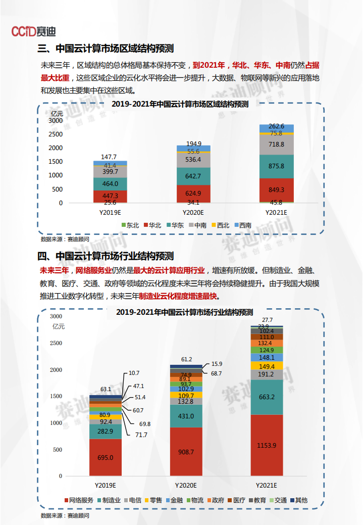 2019-2021年中国云计算市场预测与展望数据.pdf 第4页
